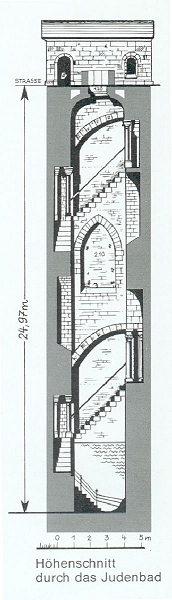 Judenbad H&ouml;henschnitt